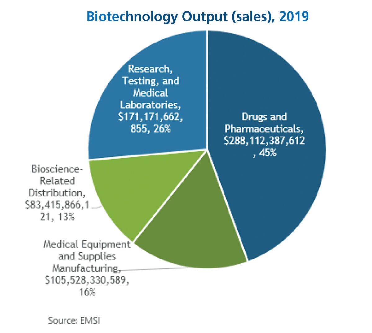 Recent and Emerging Trends in Biotechnology Expansion Solutions