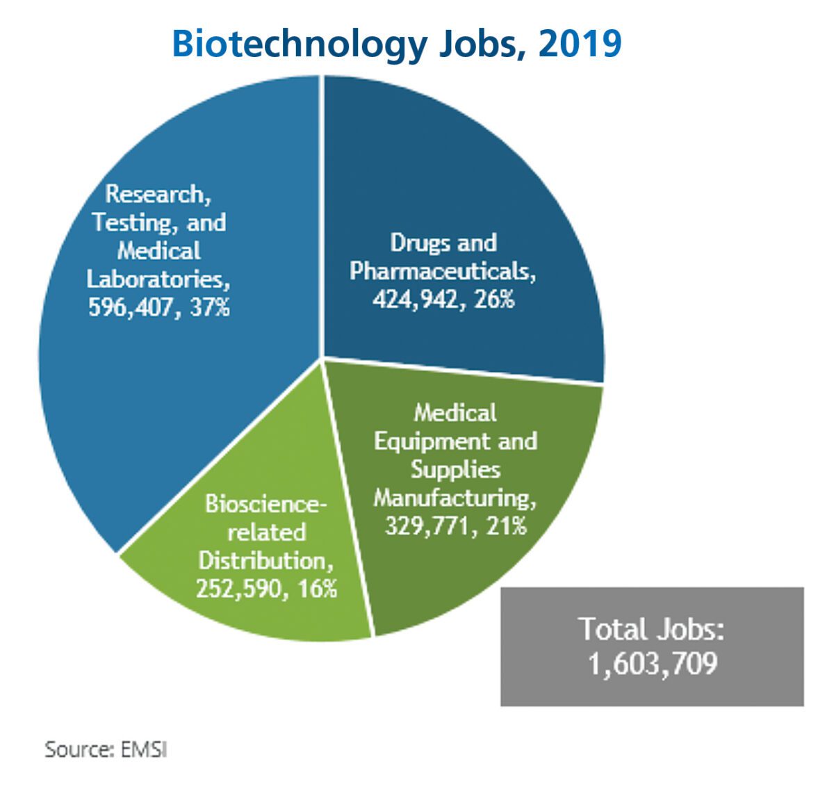 current research in biotechnology quartile