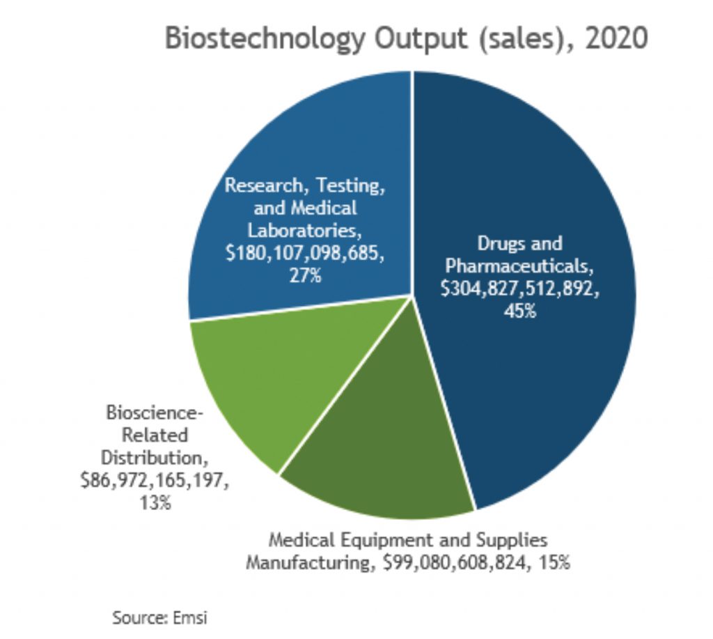 Recent and Emerging Trends in Biotechnology 2021 Update Expansion