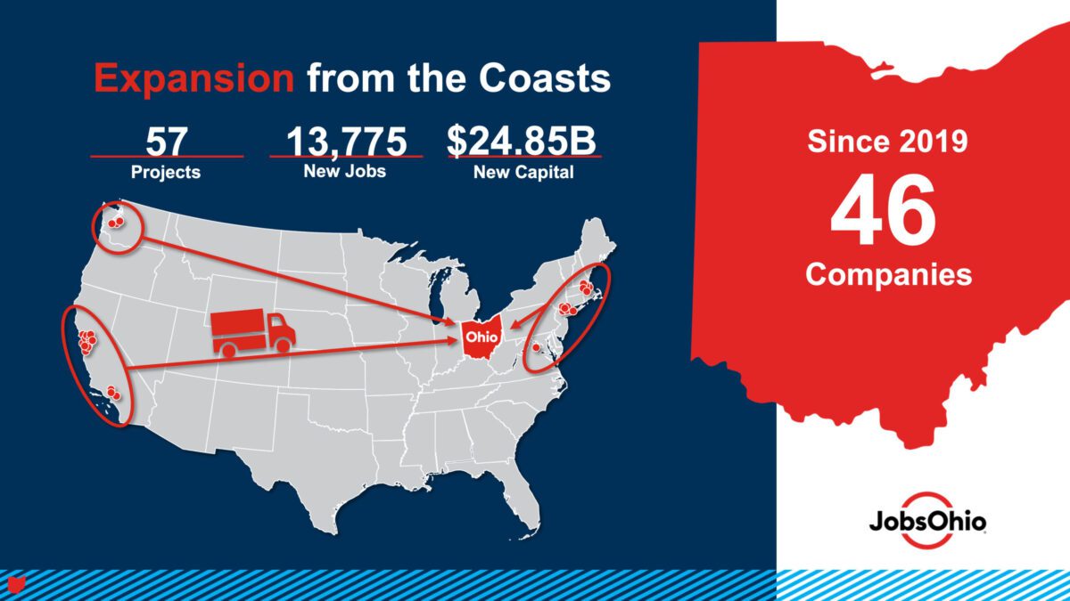 Ohio Magnify Ohio Takes Center Stage - Expansion Solutions