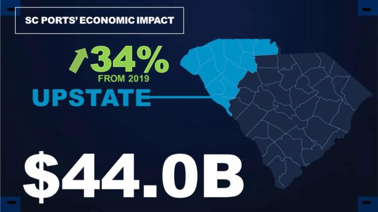 Economic Development Sc SC Ports drives economic success in Upstate - Expansion Solutions