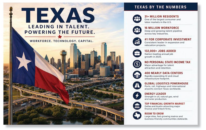 Texas by the numbers