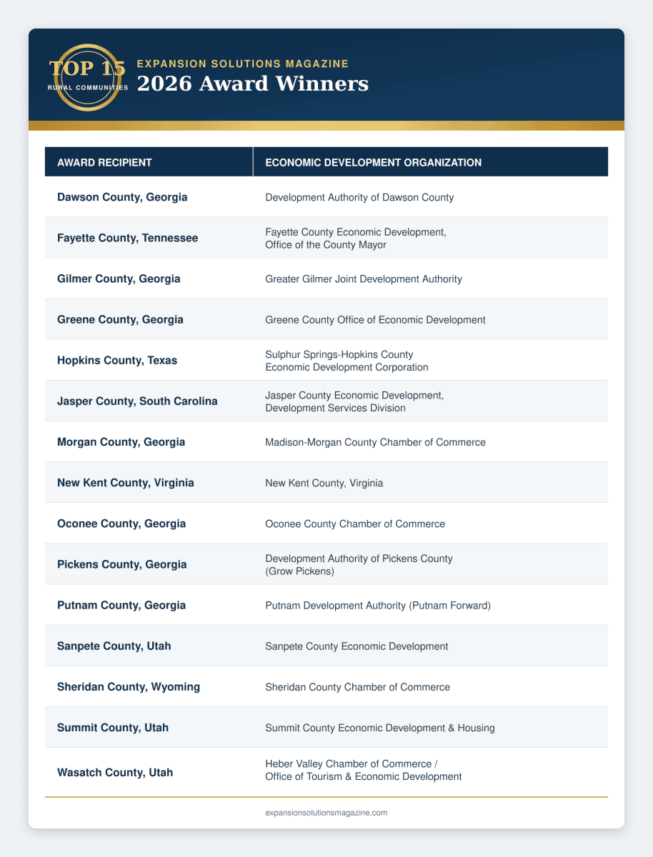 Top_15_Rural_Communities_2026_Award_Winners
